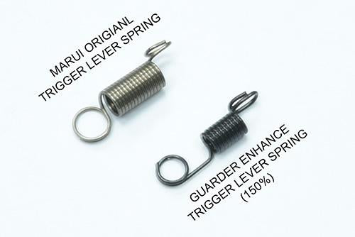 Guarder Frame Spring Set for MARUI G19 Gen3/4, G17 Gen4 GBB