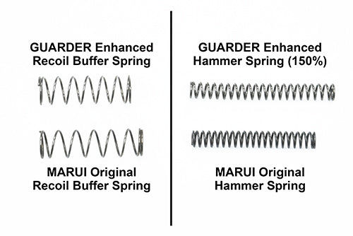 Load image into Gallery viewer, Guarder Recoil/Hammer Spring Set For MARUI USP #USP-02
